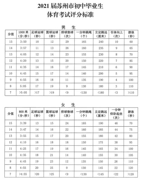 天津中考体育加分政策2023